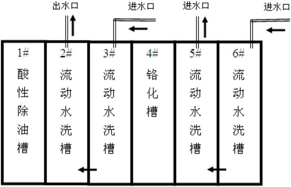 Aluminium alloy chromate-free overall agent compatibility treatment and wastewater zero discharge system