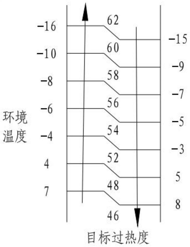 Air-cooled heat pump unit and control method of electronic expansion valve in air-cooled heat pump unit