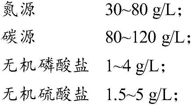 Fermenting culture medium of bacillus and fermenting method