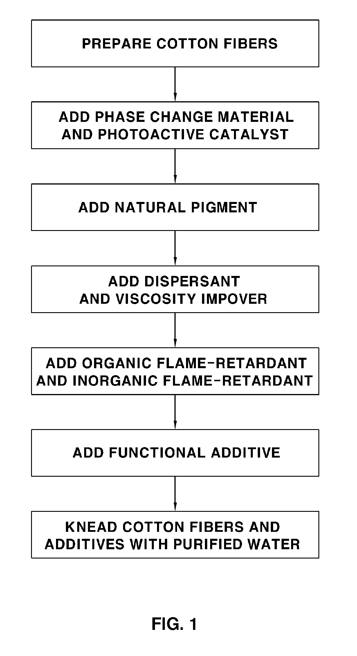 Functional cotton spray composition, method for producing the same, and building material using the same