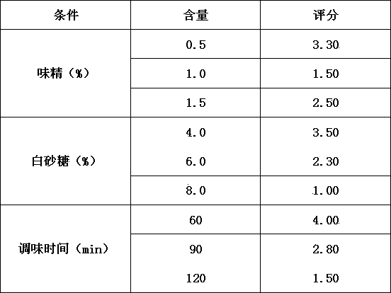 Manufacturing method of roasted fish fillets