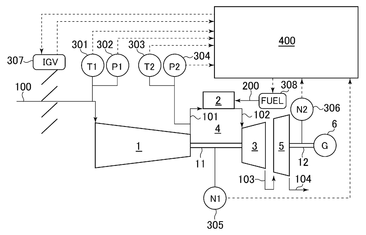 Two-shaft gas turbine