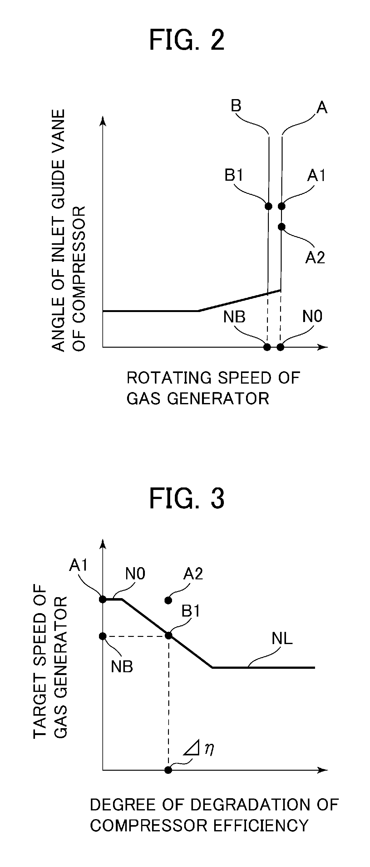 Two-shaft gas turbine