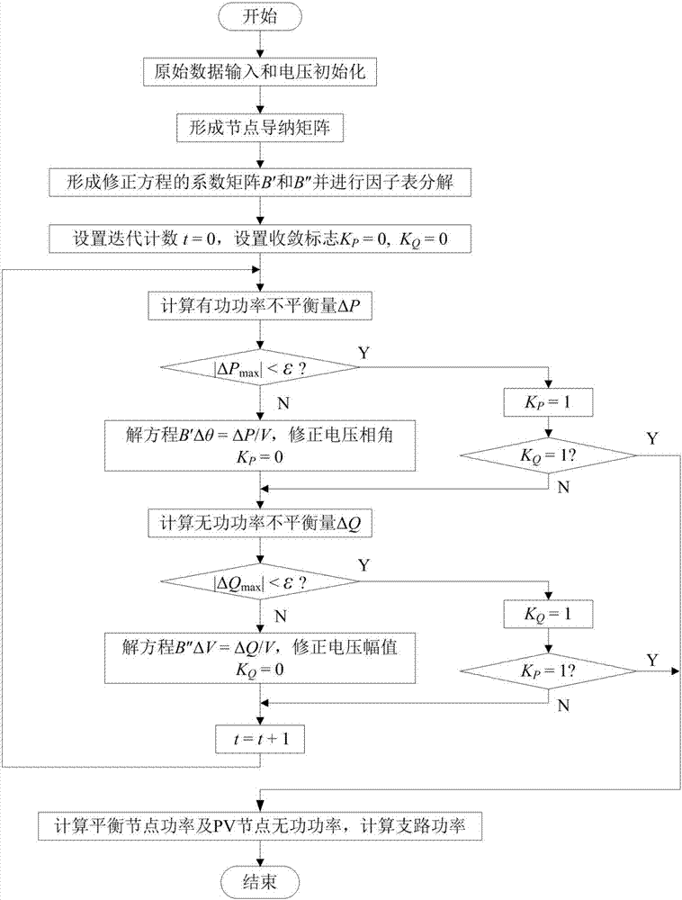 Matlab sparse matrix based power flow fast decomposition calculation method