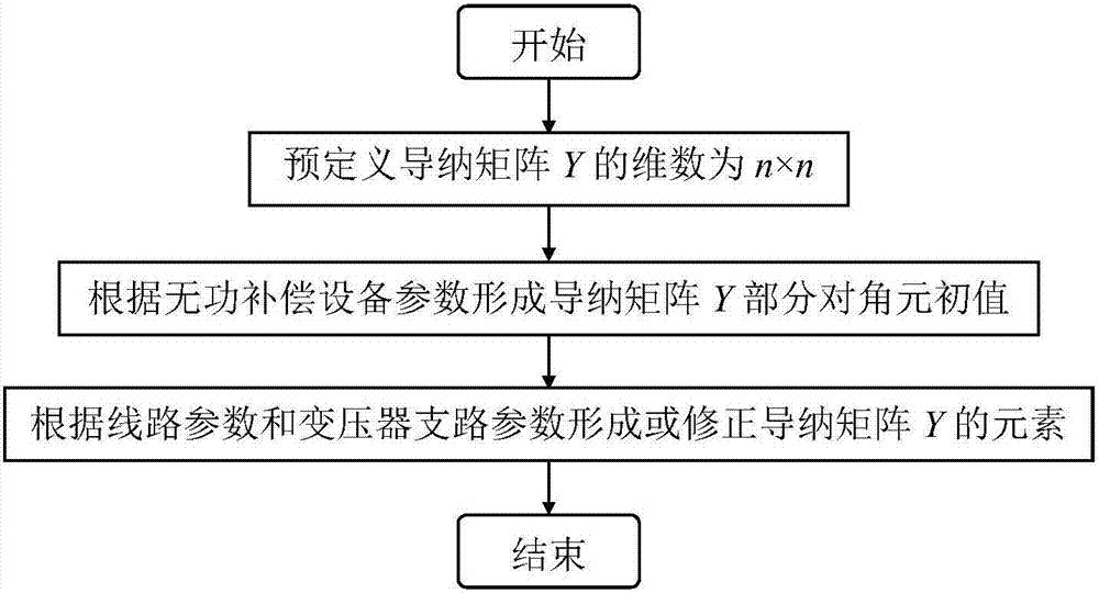 Matlab sparse matrix based power flow fast decomposition calculation method