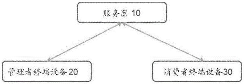 Goods cut price selling method