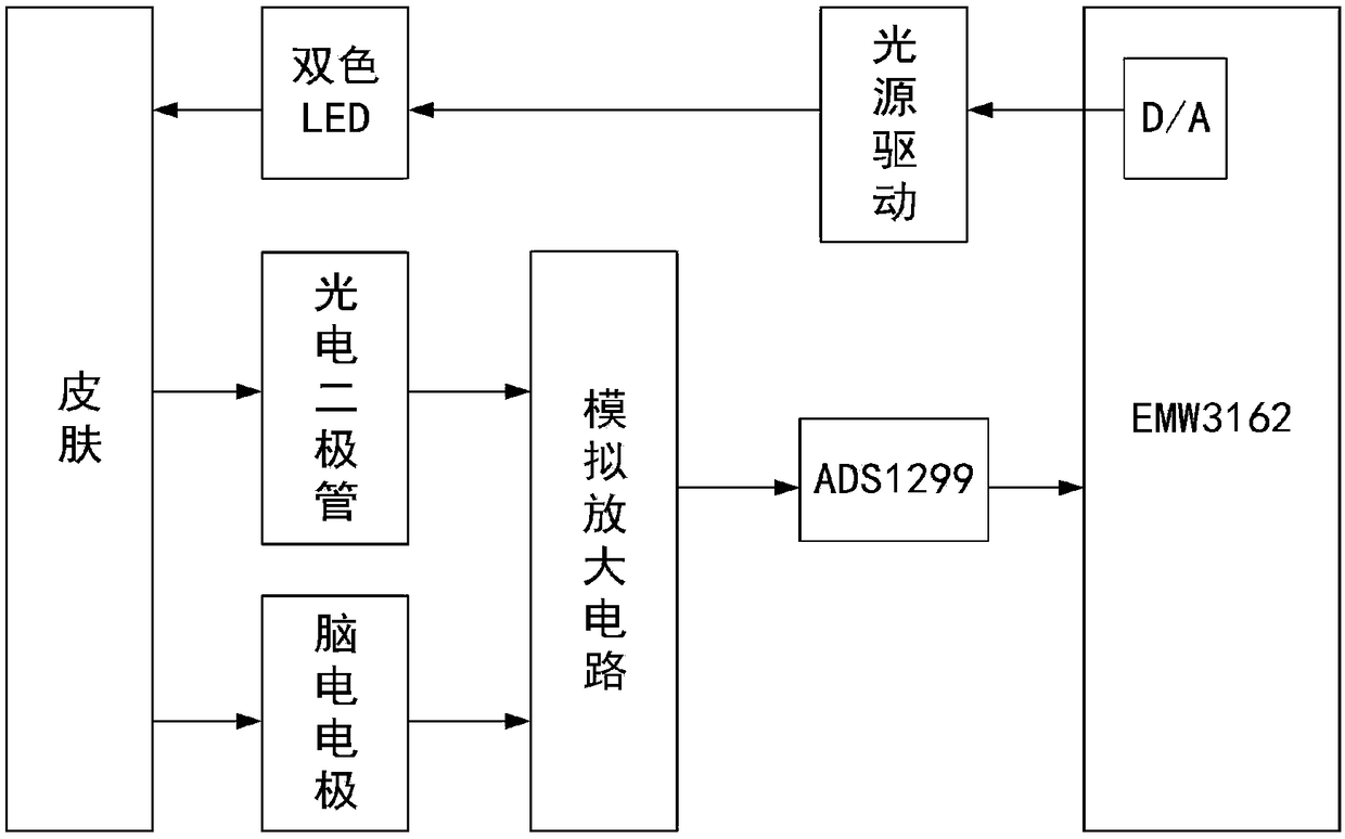 Intelligent anesthesia system based on EEG-NIRS