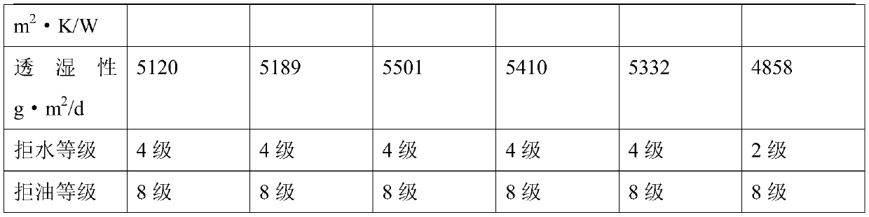 Spinning process of polyester fleece knitted fabric