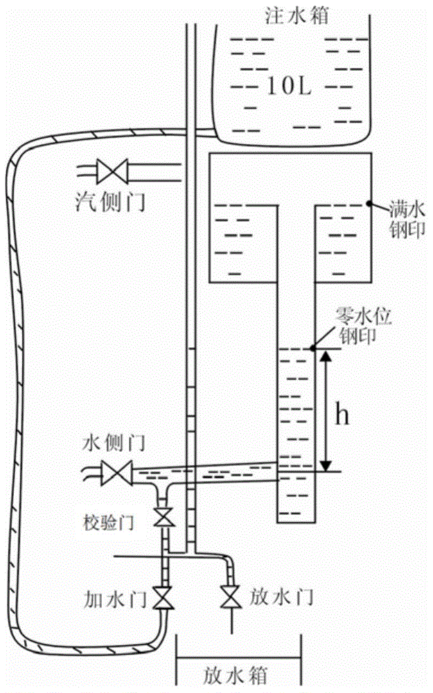 Water level measuring system for boiler drum and measuring and checking method thereof