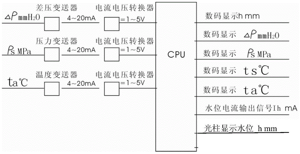 Water level measuring system for boiler drum and measuring and checking method thereof