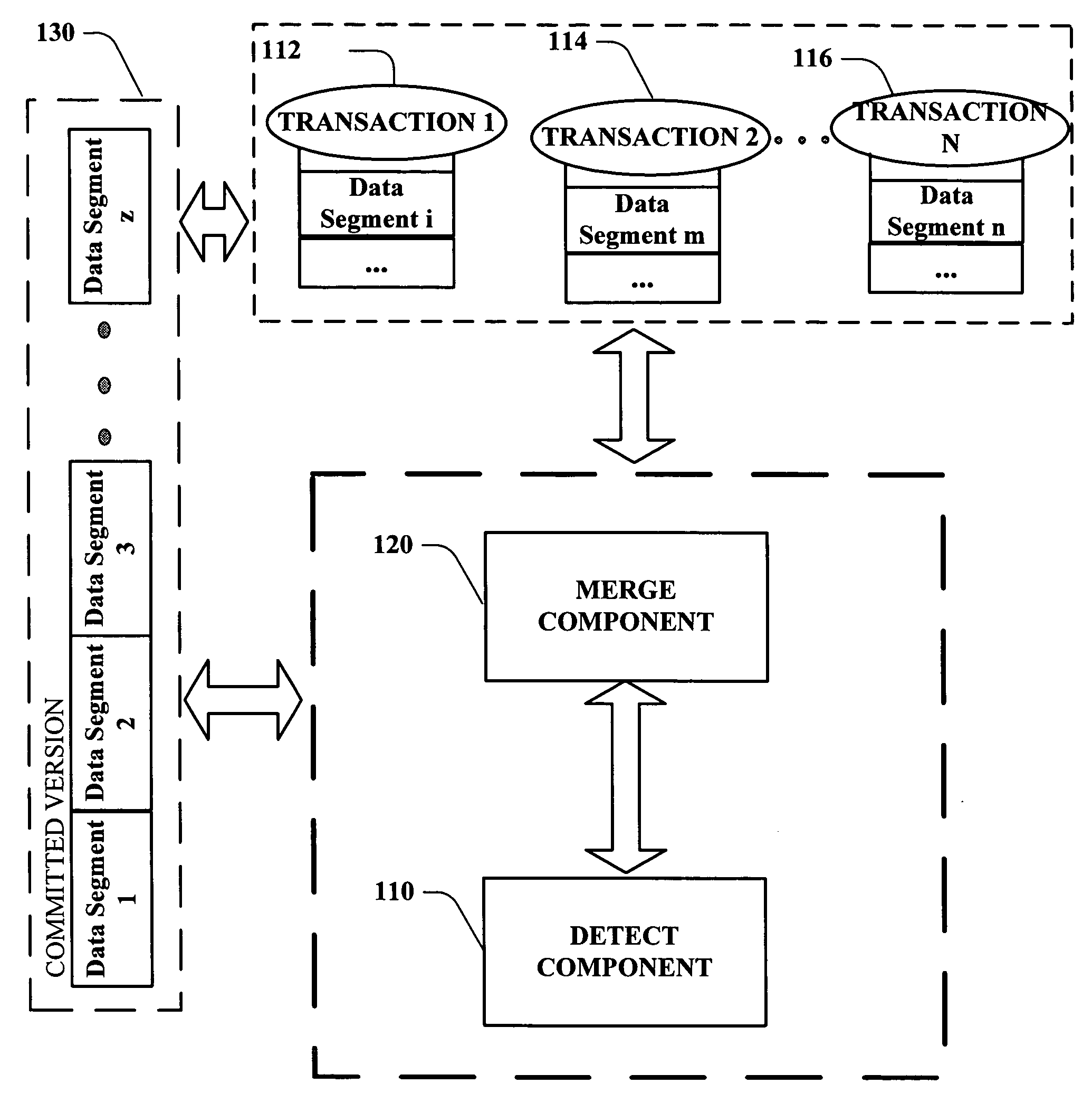 Concurrent transactions and page synchronization