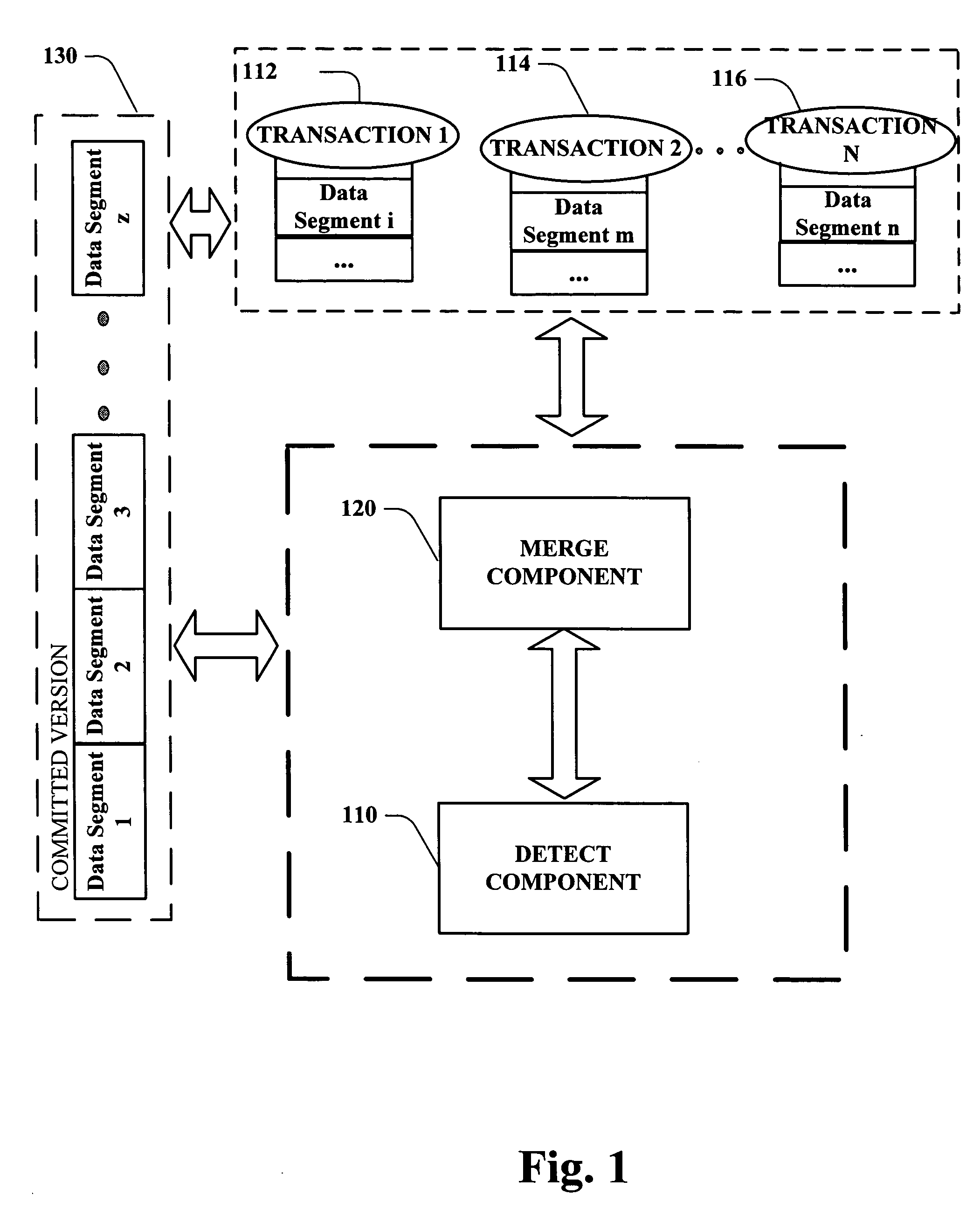 Concurrent transactions and page synchronization