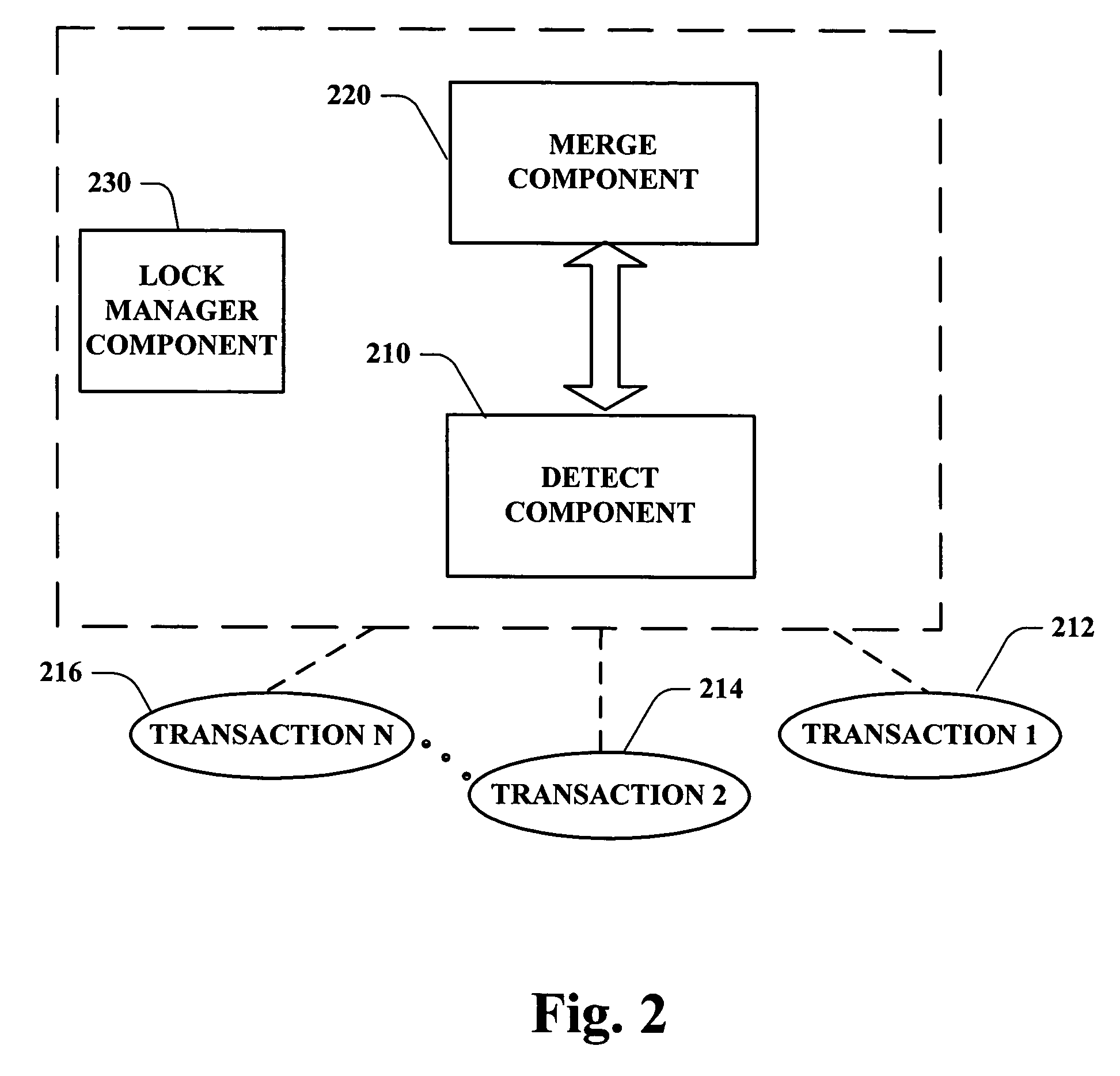 Concurrent transactions and page synchronization