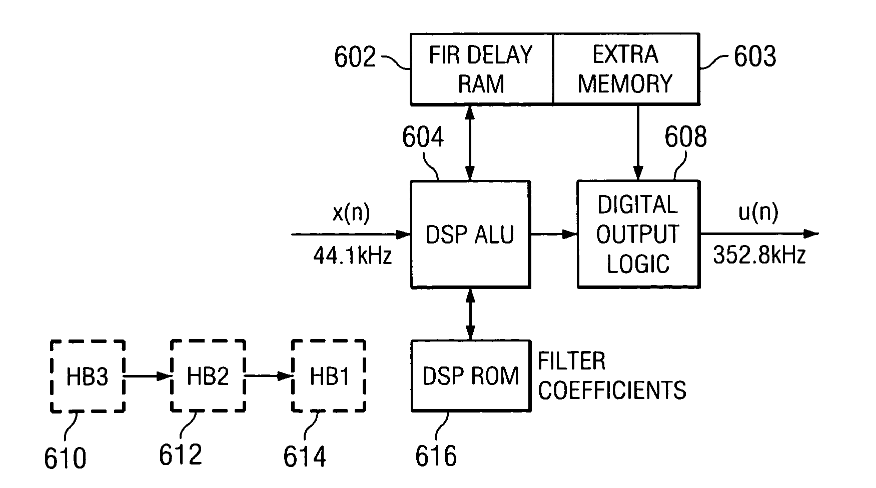 Method and apparatus for efficient multi-stage FIR filters