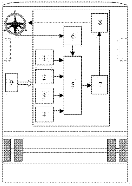 Truck combination hinge angle measuring and controlling system