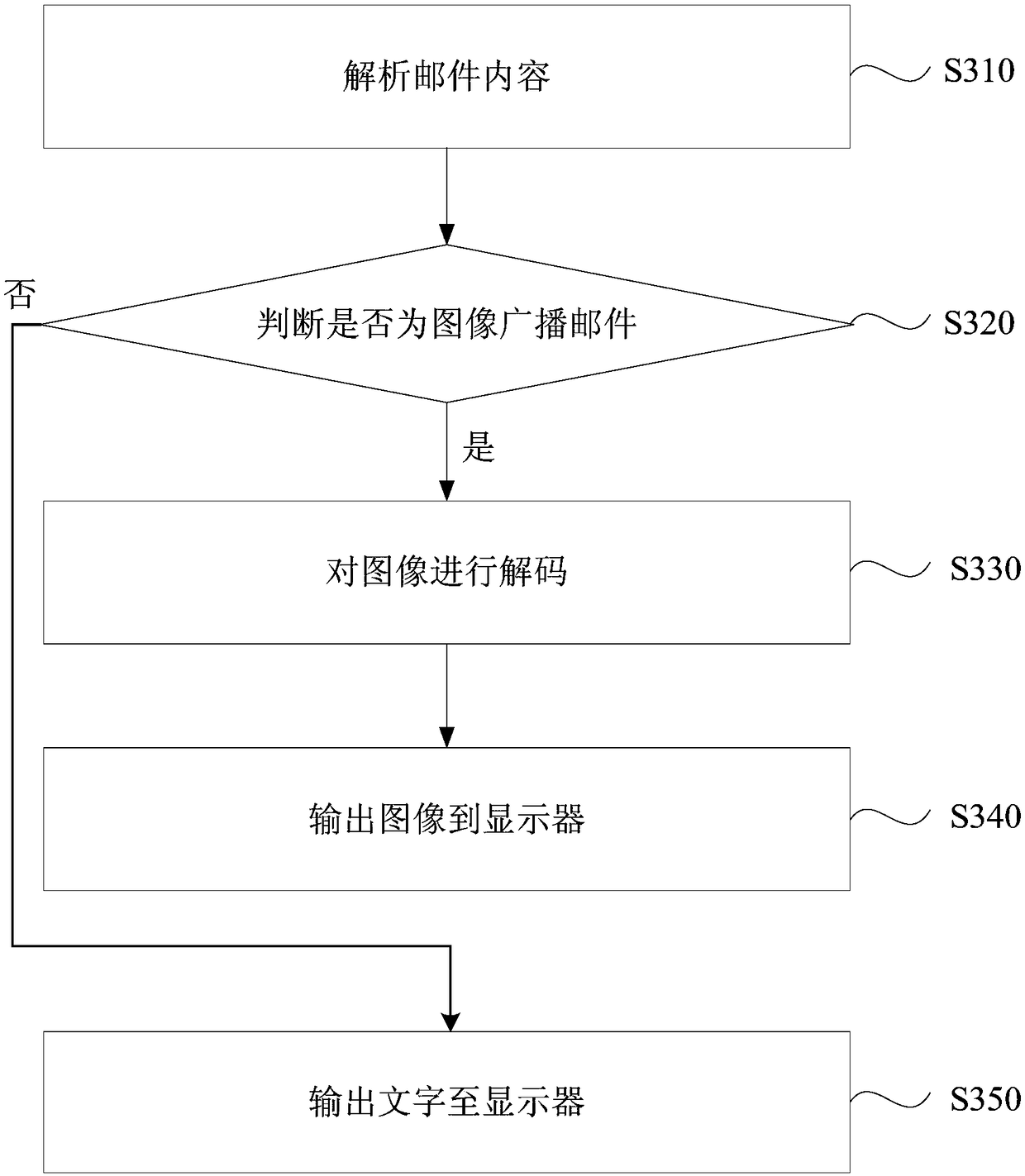 Broadcasting method and broadcasting device of set top box, set top box, server and medium