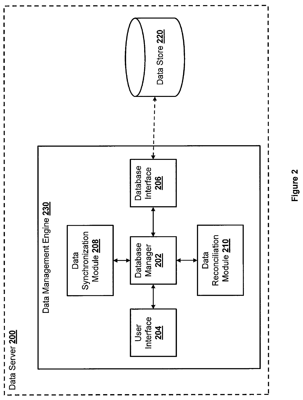 Reconciliation of data in a distributed system