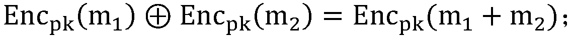 RSA digital signature generation method and system based on identity