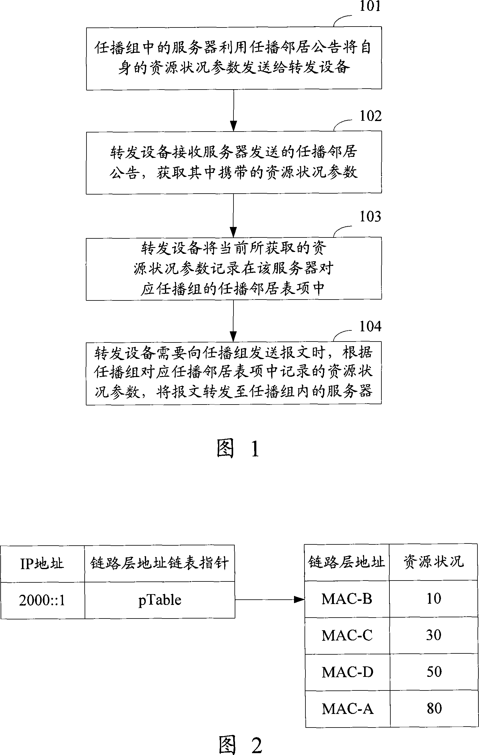 Method, equipment and system for implementing load sharing using anycast technique