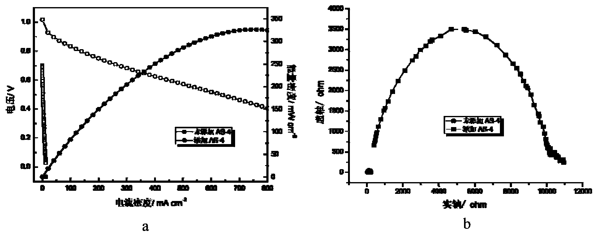 Preparation method of membrane electrode of alkaline anion-exchange membrane fuel cell