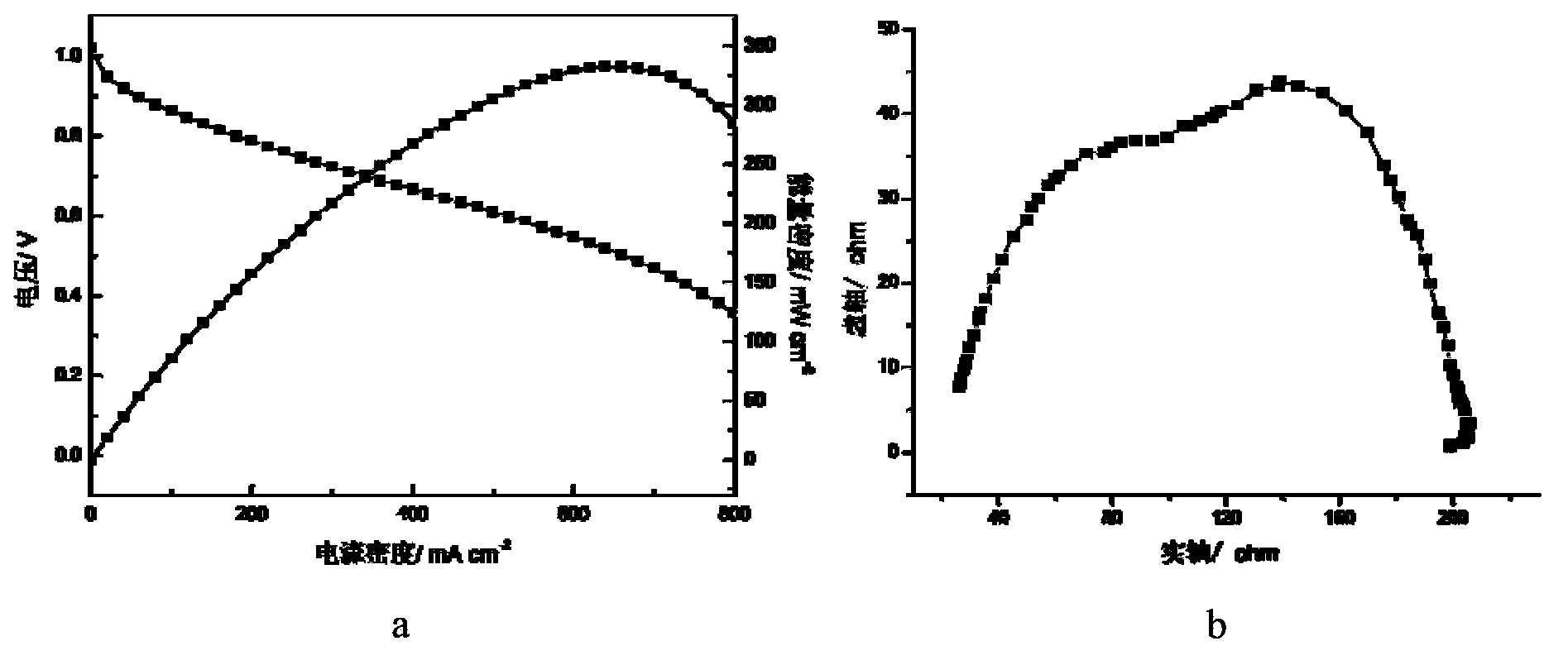 Preparation method of membrane electrode of alkaline anion-exchange membrane fuel cell