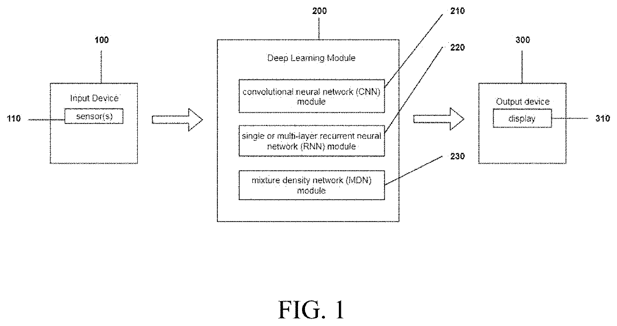 Deep learning approach for long term, cuffless, and continuous arterial blood pressure estimation