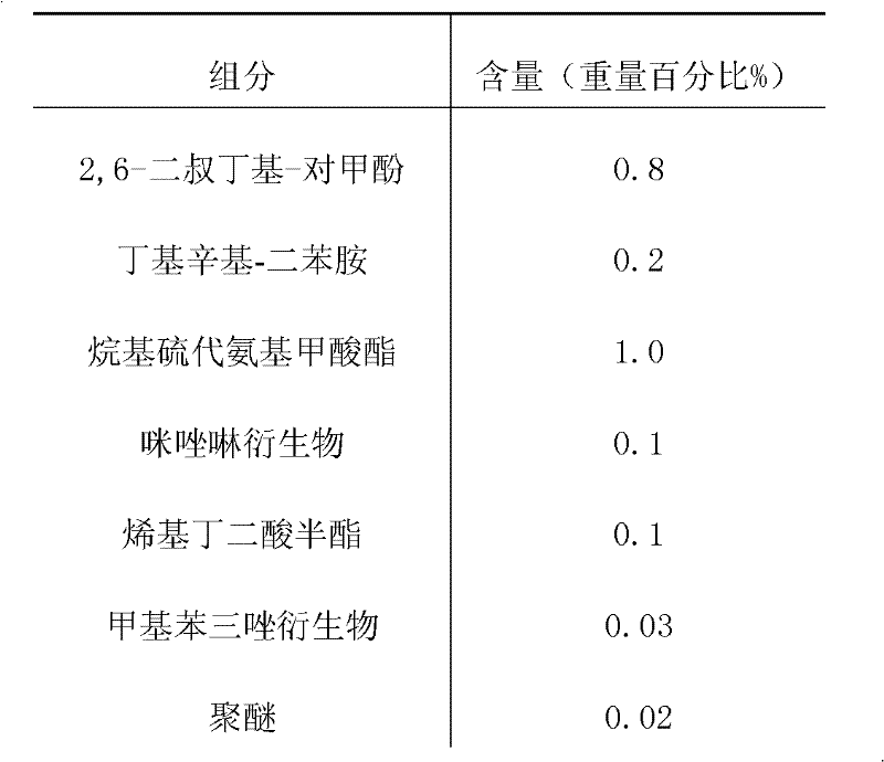 Ship steam turbine lubricating oil composition