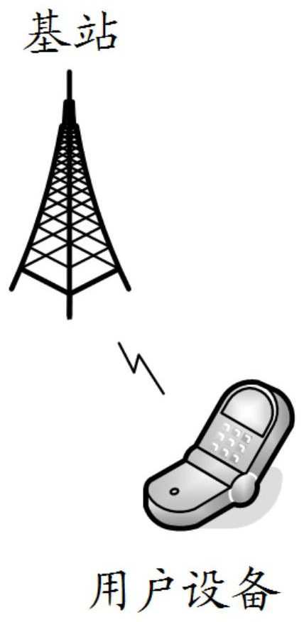 A sounding reference signal SRS configuration method and device