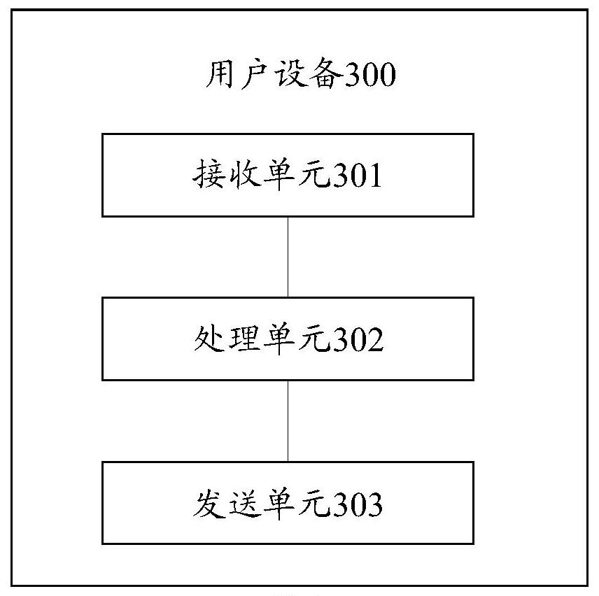 A sounding reference signal SRS configuration method and device