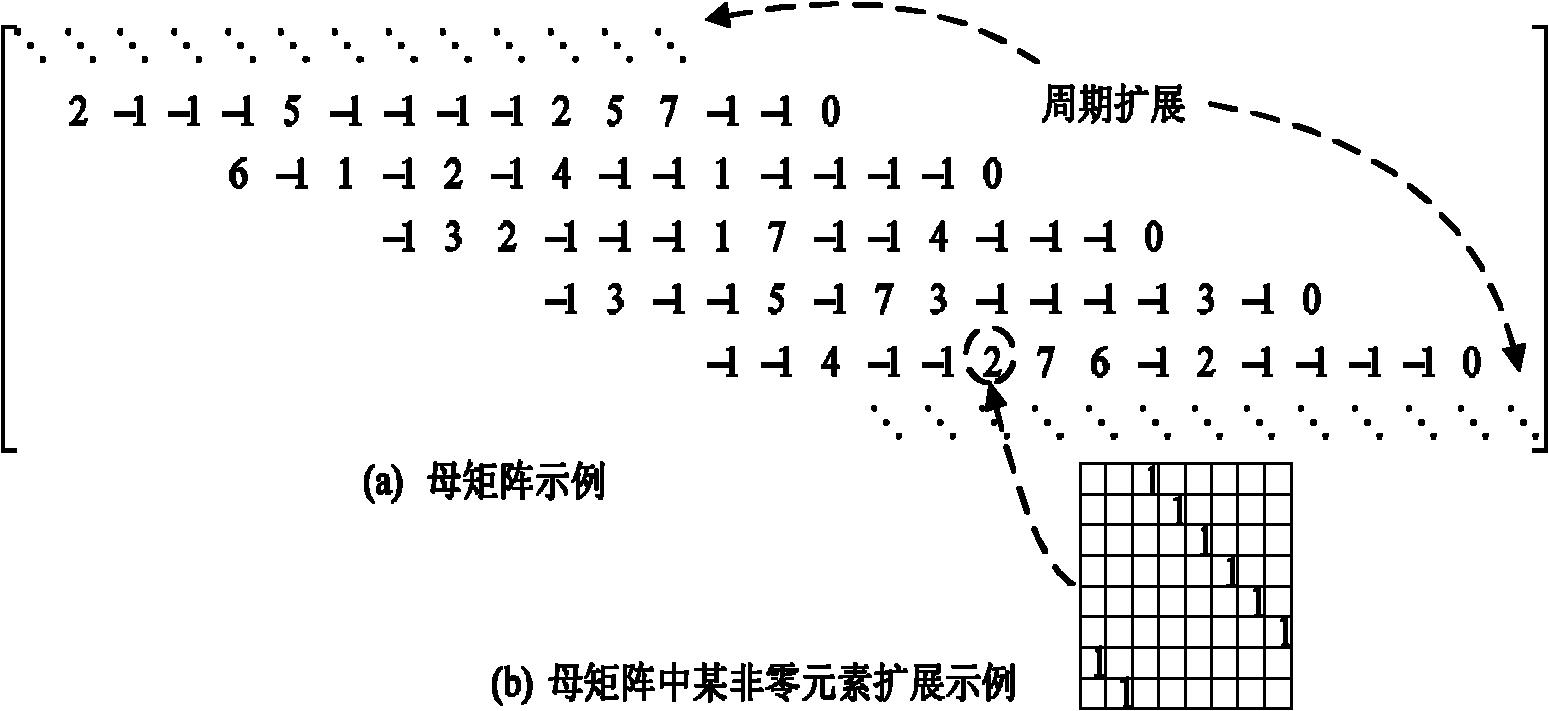 Quasi-cyclic low-density odd-even check convolution code coding-decoding system and coding-decoding method thereof