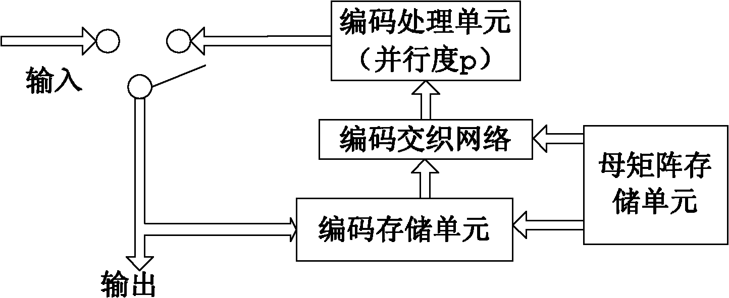 Quasi-cyclic low-density odd-even check convolution code coding-decoding system and coding-decoding method thereof