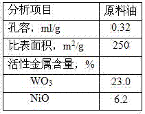 Hydro-conversion technology for catalytic diesel oil