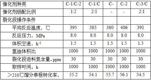 Hydro-conversion technology for catalytic diesel oil