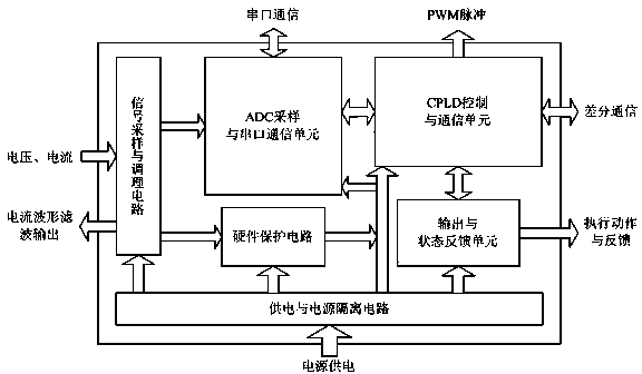 Slave controller based on active module in active hybrid filter device