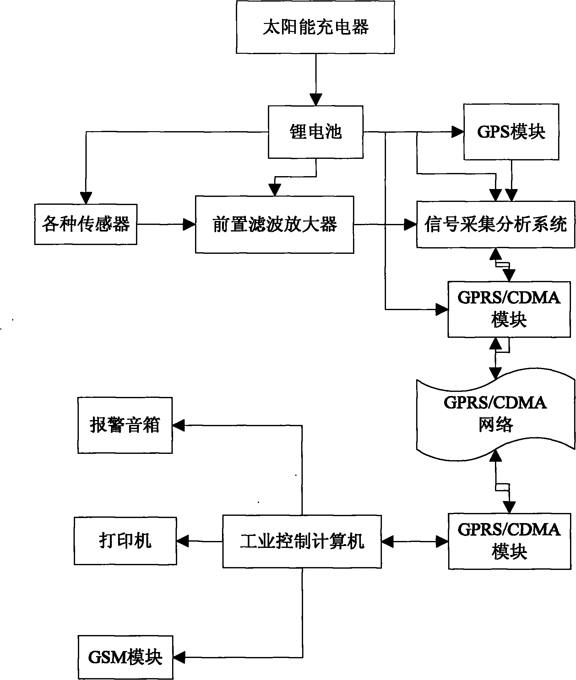 System implementing pipeline leak detection by utilizing infrasonic wave