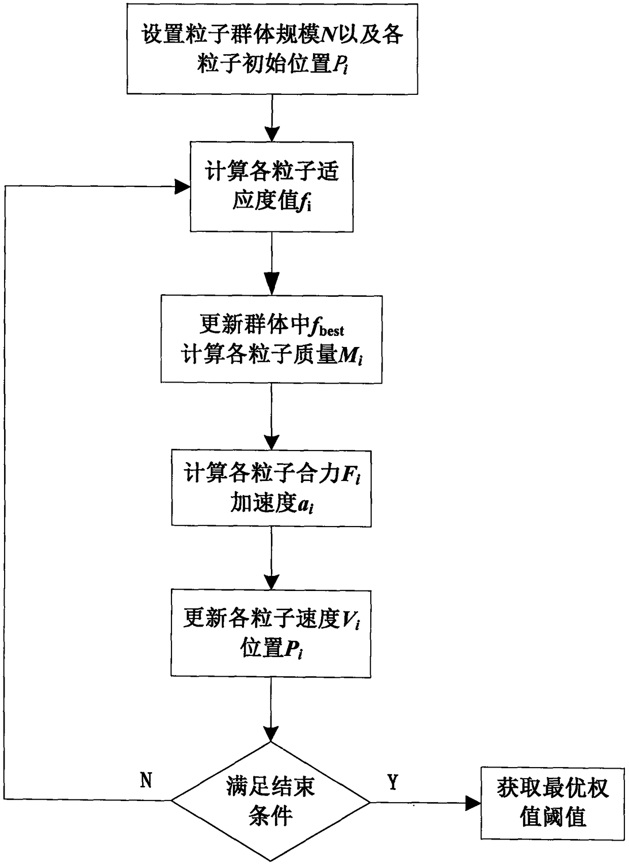 Estimation method of aerosol optical depth based on pm2.5 and pm10