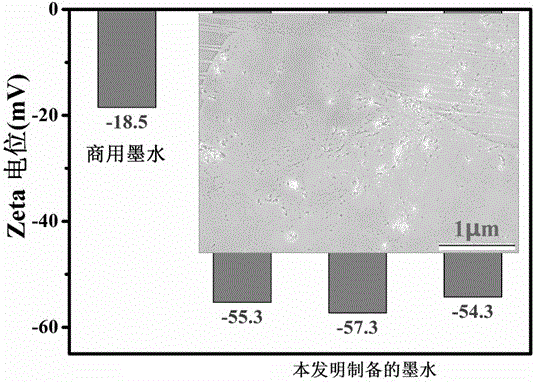 A preparation method of nano-ink for silk printing based on cellulose nanospheres as dispersant