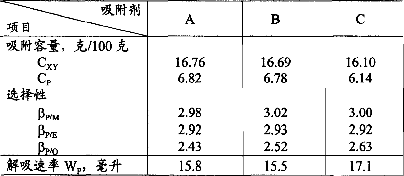 Paraxylene adsorbent and preparing method thereof