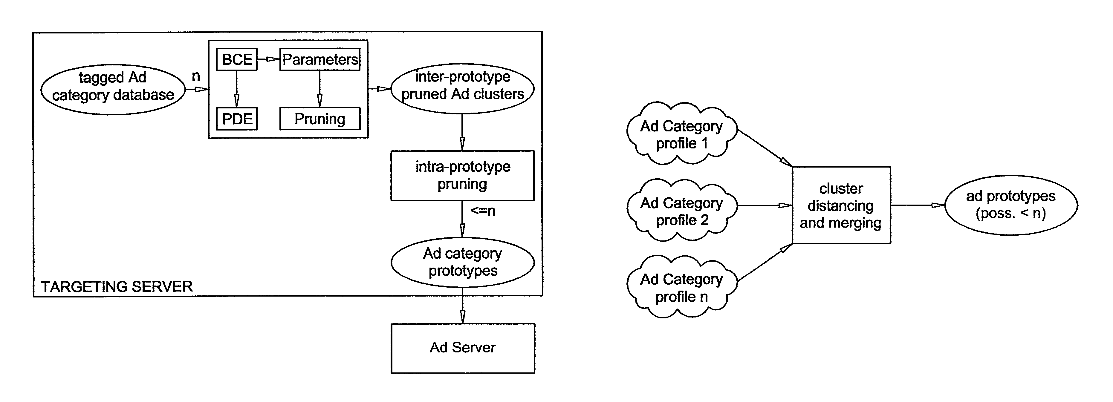 System, method, and software application for targeted advertising via behavioral model clustering, and preference programming based on behavioral model clusters