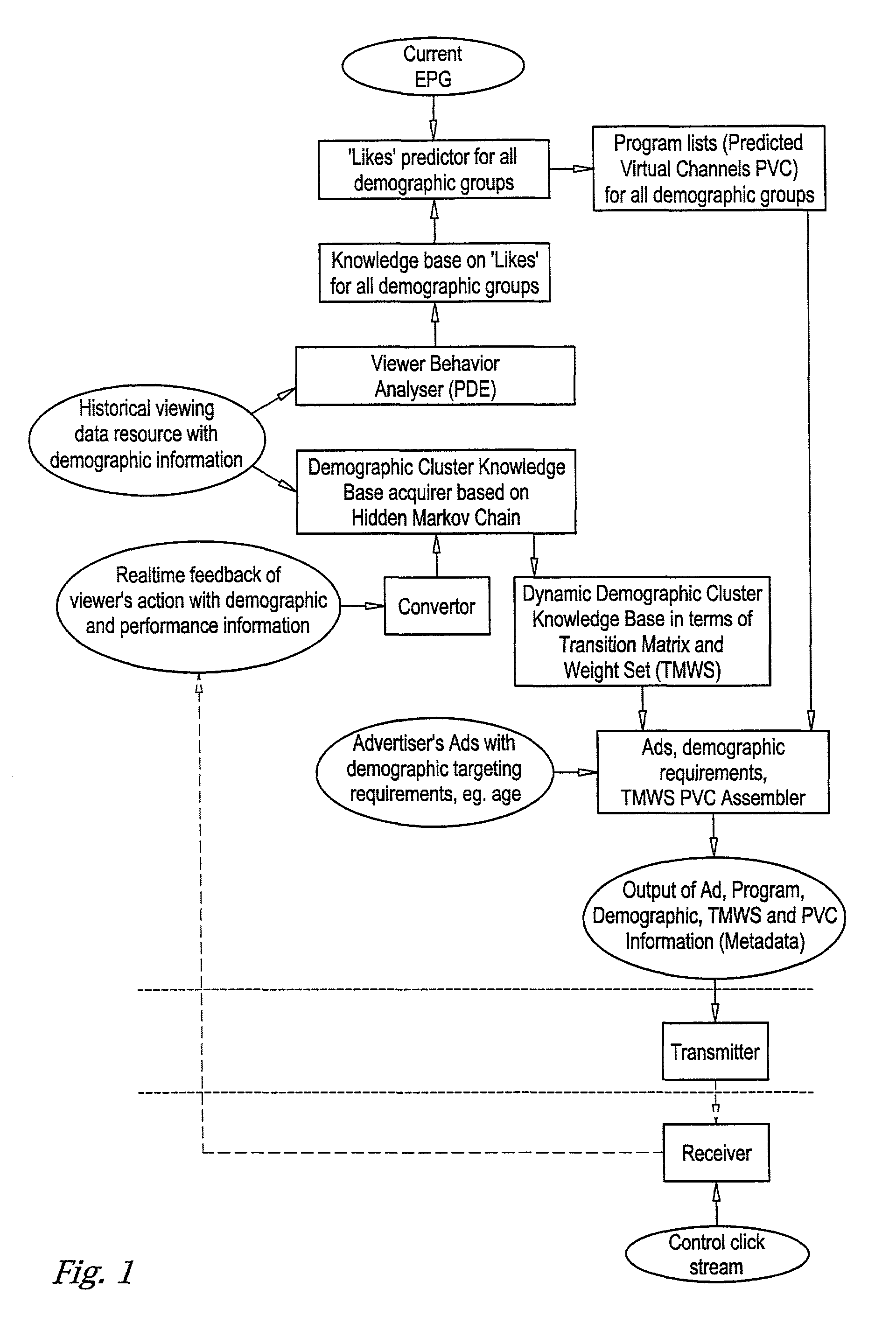 System, method, and software application for targeted advertising via behavioral model clustering, and preference programming based on behavioral model clusters