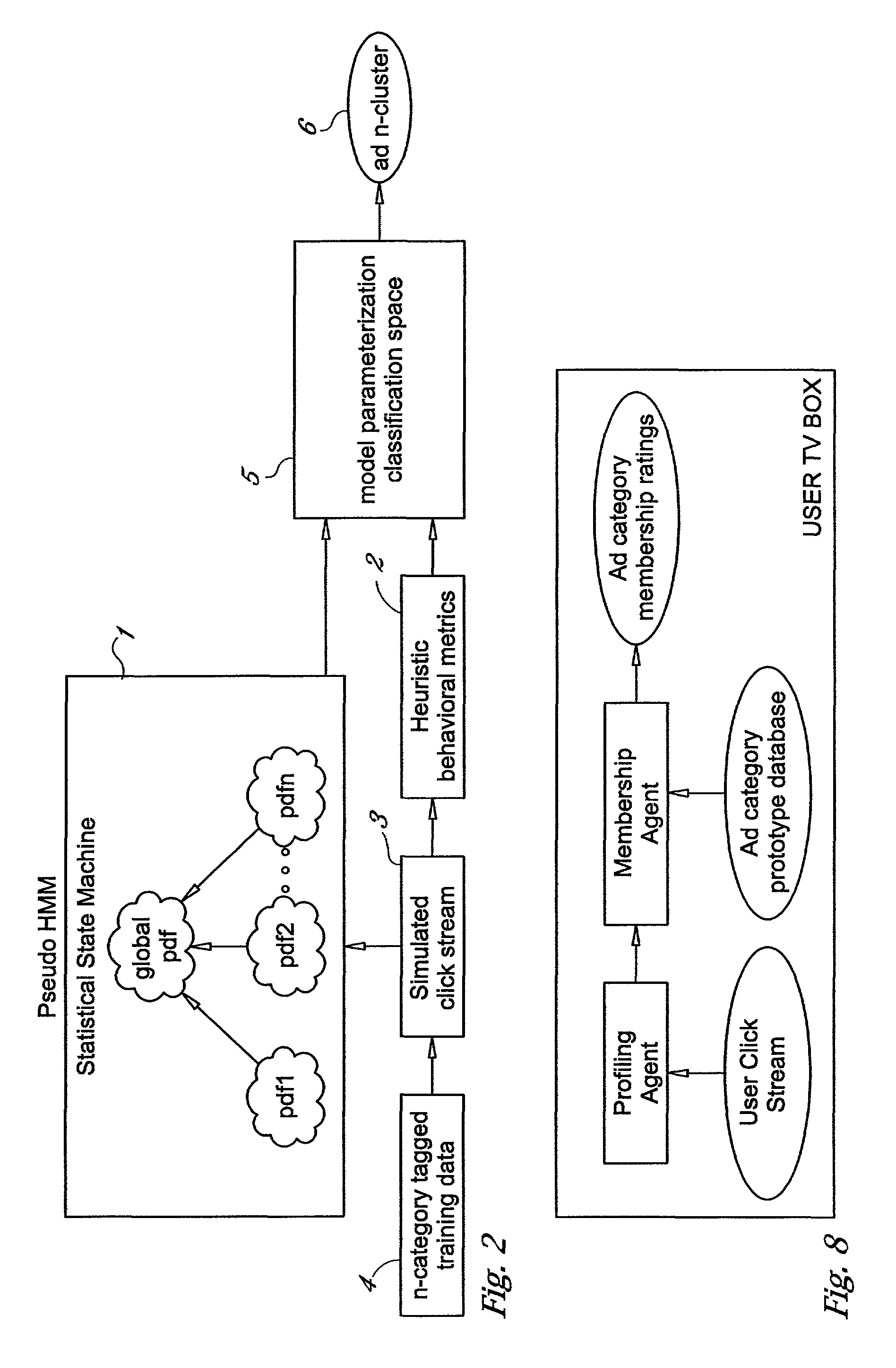 System, method, and software application for targeted advertising via behavioral model clustering, and preference programming based on behavioral model clusters