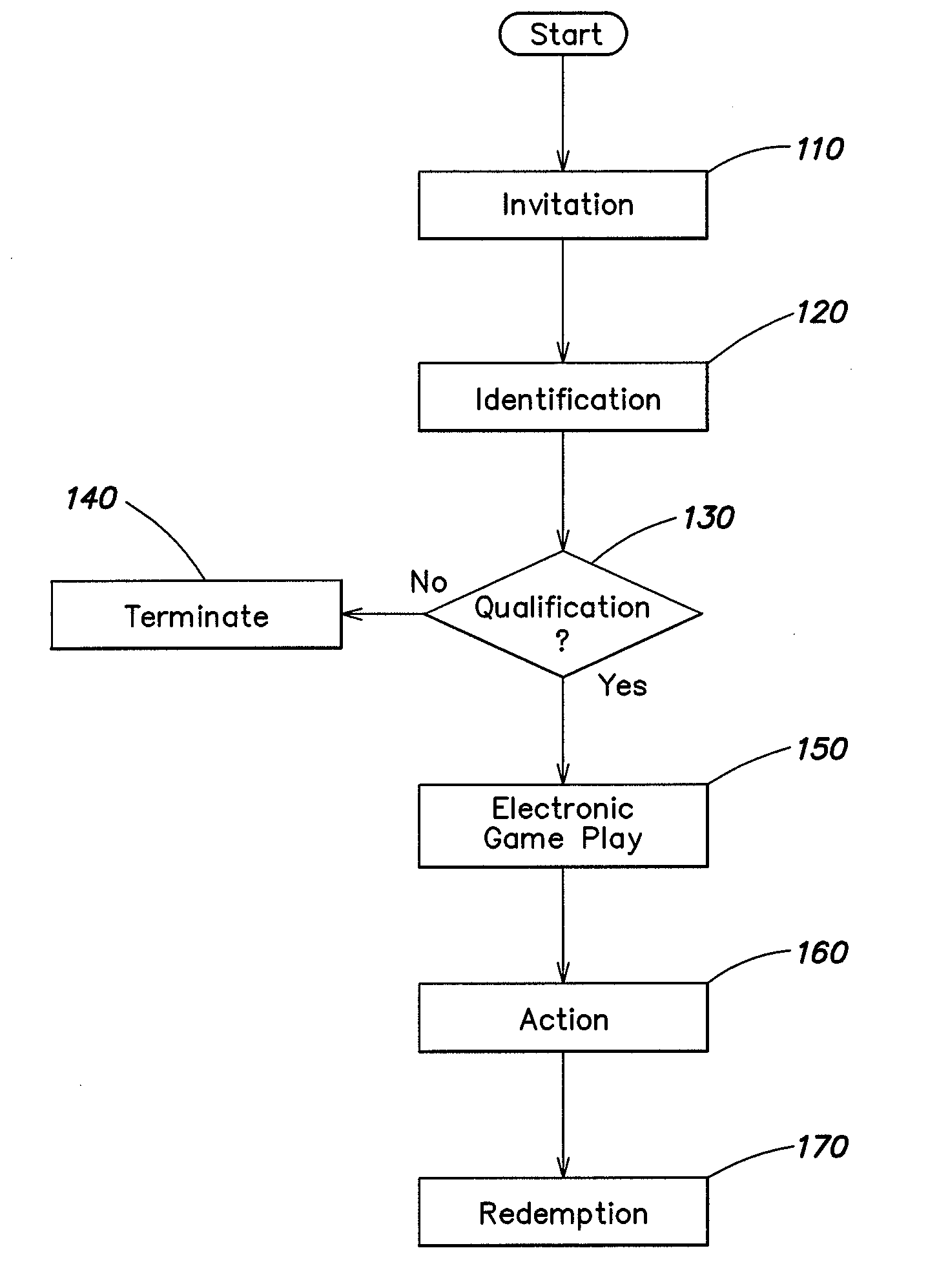 Method and apparatus for providing player incentives