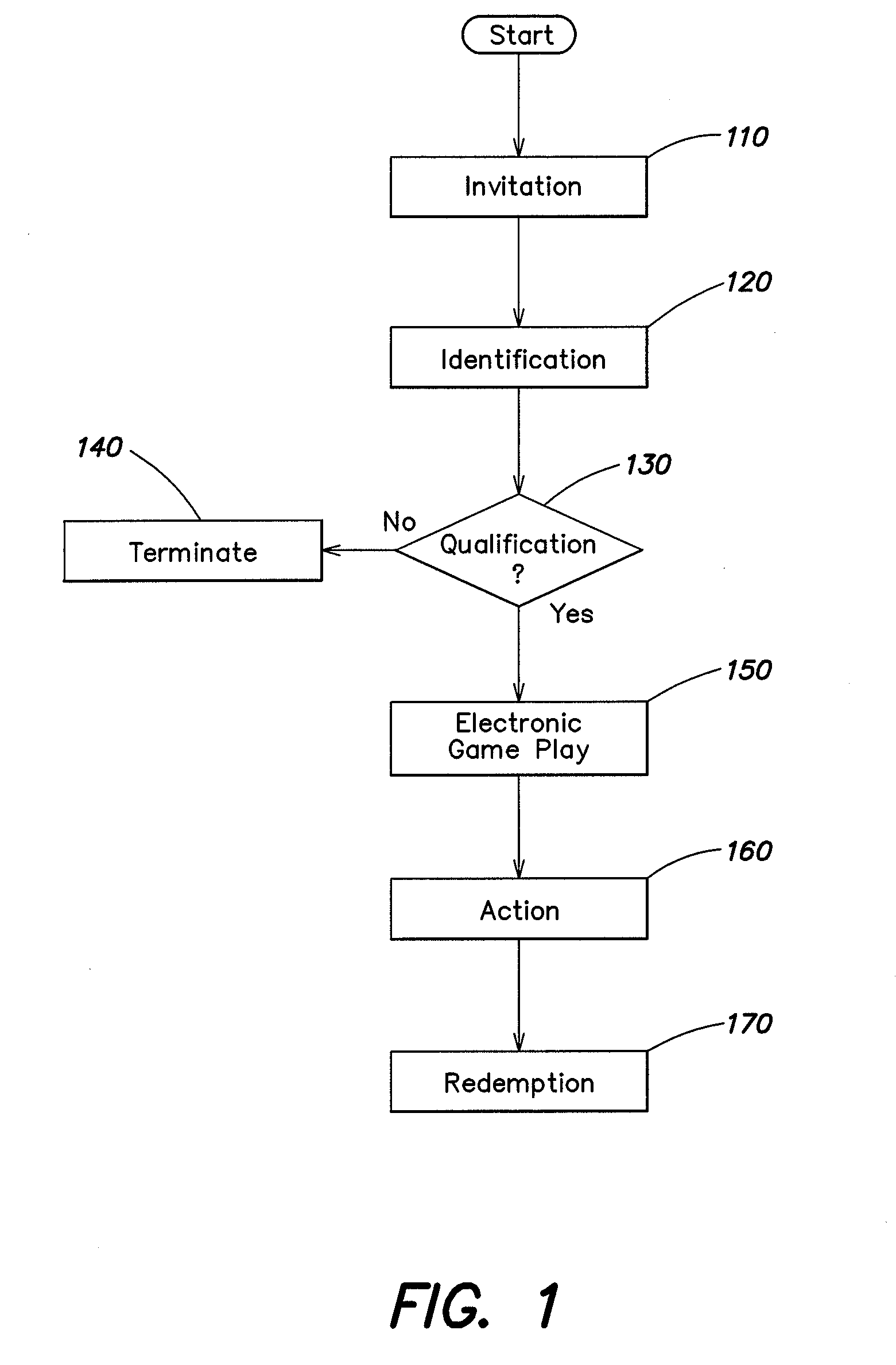 Method and apparatus for providing player incentives