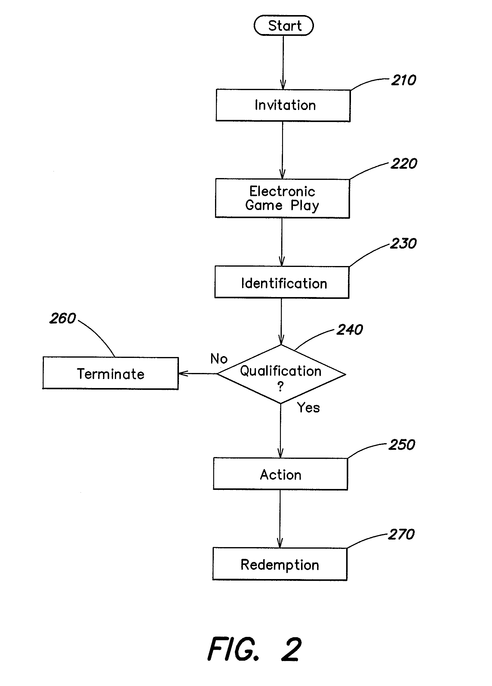 Method and apparatus for providing player incentives