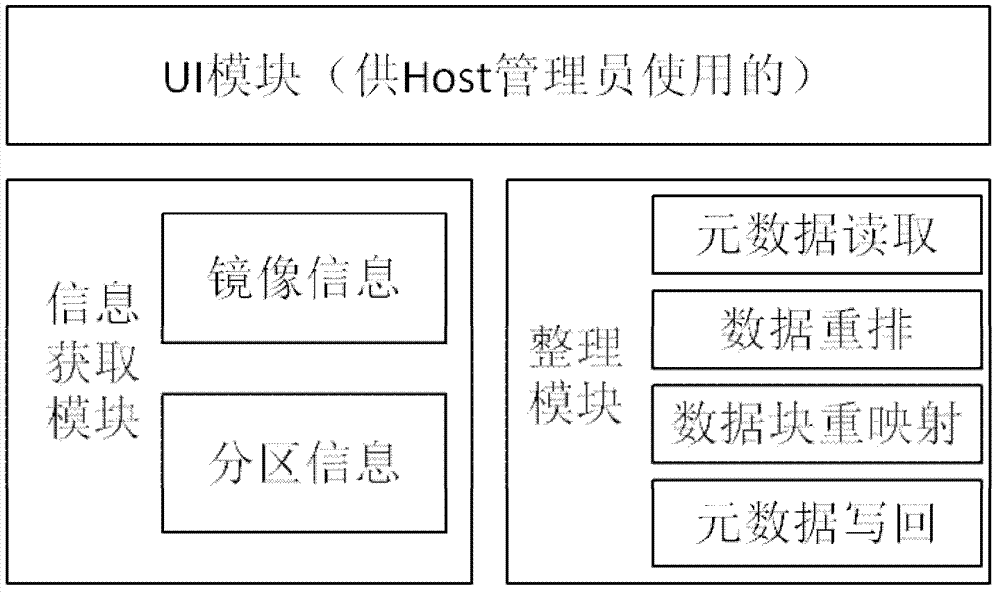 Zero-copy defragmentation method for virtual file system fragments