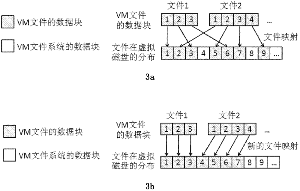 Zero-copy defragmentation method for virtual file system fragments