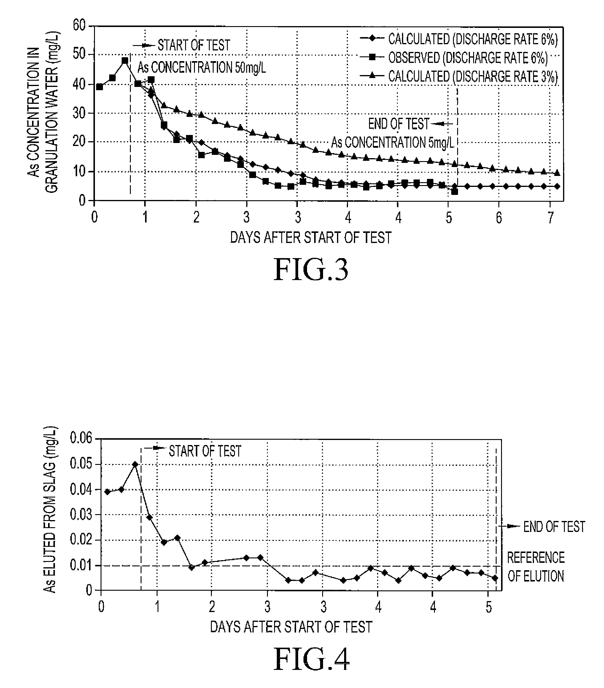 Process of preventing as elution from copper slag