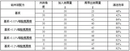 Tackifying chip-taking bar for drilling fluid and preparation method