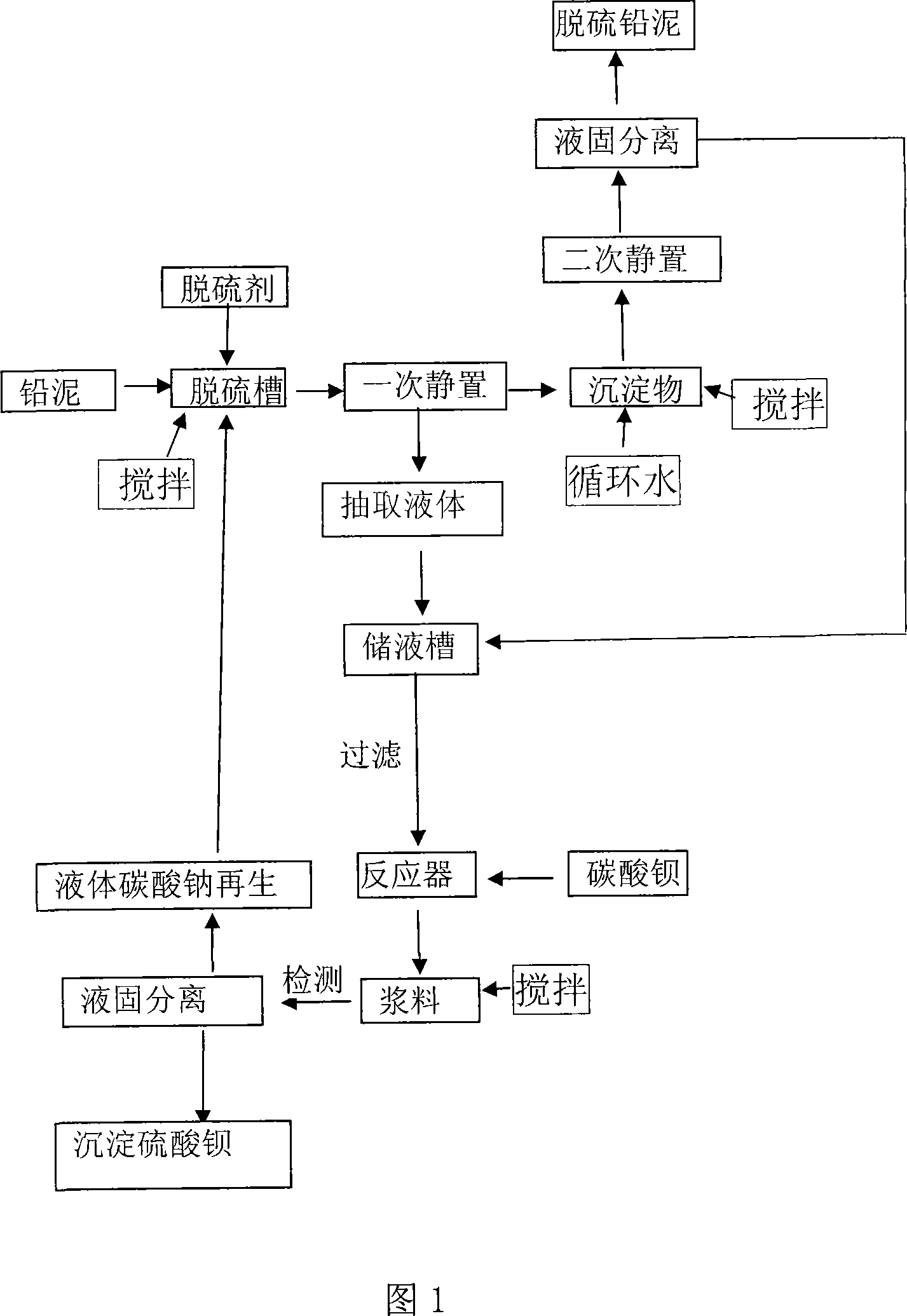 Desulfurization and transformation method for waste lead accumulator regenerative lead