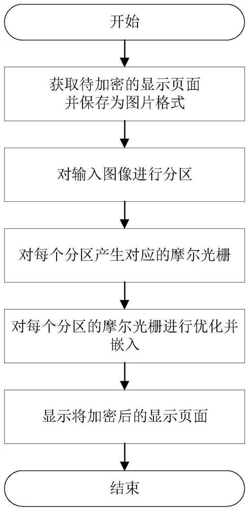 Moire fringe-based screen shooting prevention method and system